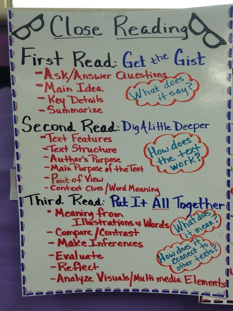 Close reading anchor chart Reading Anchor Chart, Neon Classroom, Close Reading Anchor Chart, Third Grade Homeschool, English Language Learning Activities, Ela Anchor Charts, Book Tasting, Kindergarten Anchor Charts, Classroom Charts