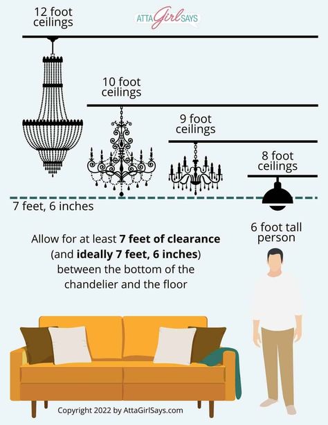 Avoid costly decorating mistakes with this by-the-numbers guide to choosing the right chandelier for every room and space in your home. Learn how to figure out what size chandelier you need for your room, plus formulas for how high to hang lights over dining tables, nightstands, beds and more. Learn about the right size chandeliers for your ceilings and square footage. You'll also learn how to figure out if a fixture will put out enough light for the room. Includes printable worksheets. Chandelier Height, Bedroom Chandeliers, Bedroom Chandelier, High Ceiling Living Room, Living Room Light Fixtures, Foyer Lighting, Bedroom Remodel, Design Basics, Room Chandelier