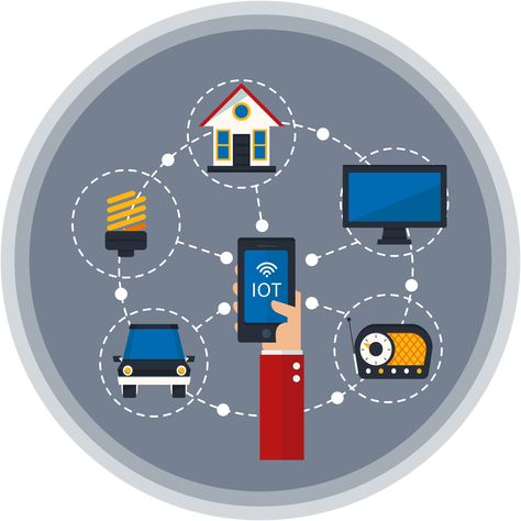 IOT Application Development  #mobileappdevelopment #iot #IOTapplication #mobiledevelopment Iot Design, Iot Security, Carnival Photography, Robot Programming, Mobile Development, Smart Thermostats, Mobile Technology, Technology Trends, Internet Security