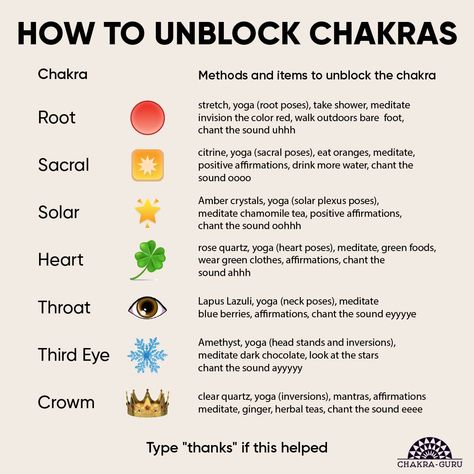 Unblock Chakras How To, How To Unblock Chakras, 7 Chakras Meaning, Kundalini Yoga Poses, Witchcraft Aesthetic, Chakra Healing Meditation, Chakra Health, Chakra Activation, Kundalini Awakening