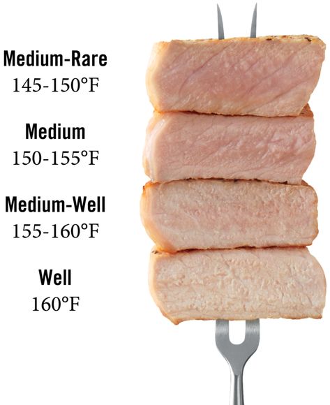 How to Select and Cook Pork has handy charts w/cuts & cooking times, & talks facts about hormones & antibiotics in pork production. #ad #pork #cooking #realpigfarming @nationalpork Pork Temp, Best Pork Tenderloin Recipe, Pork Cooking Temperature, Baked Pork Tenderloin, Cooking Pork Tenderloin, Keto Pork Chops, Pork Fillet, Creamy Mushroom Sauce, How To Cook Pork