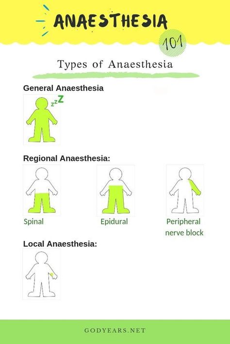 World Anaesthesia Day Images, Nursing Pneumonics, Anesthesia School, Nurse Anesthetist, General Anaesthesia, Family Nurse Practitioner, Medical Videos, Surgical Nursing, Medical Surgical Nursing