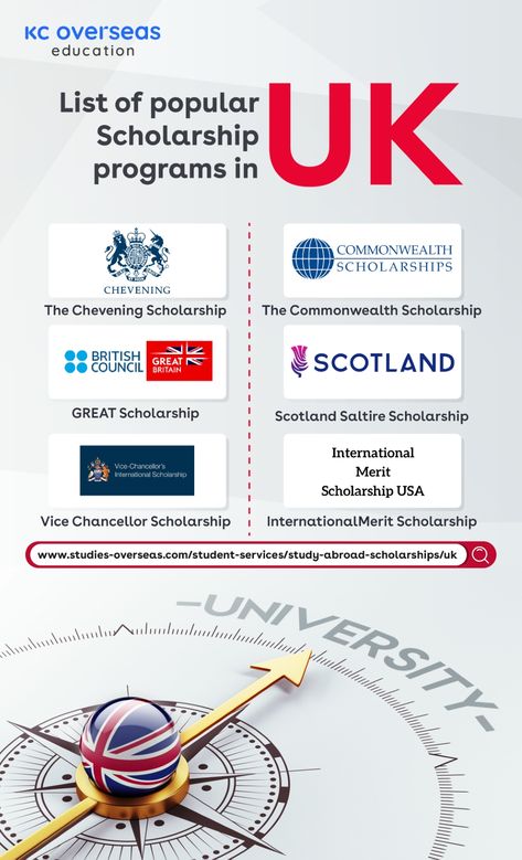 Unlock Your UK Education Dream with Scholarships! 🎓 Explore prestigious options like Chevening, Commonwealth, and Gates Cambridge Scholarships. Fulfill your academic aspirations in the United Kingdom with full funding and world-class opportunities. 🌍 Don't miss your chance to study in the UK for free! International Scholarships Uk, Chevening Scholarships, Uk Scholarships, Aestethic Wallpaper, Scholarships For International Students, Career Goal, Study Abroad Scholarships, Abroad Study, Study In Uk