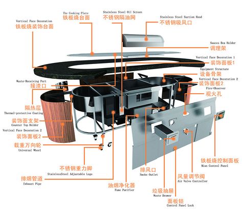 Smokeless Teppanyaki Table Equipment - Cookeryaki Teppanyaki Restaurant Design, Teppanyaki Table, Revolving Sushi, Teppanyaki Restaurants, Interior Design Japanese, Japanese Apartment, Commercial Kitchen Equipment, Grill Table, Tempered Glass Table Top