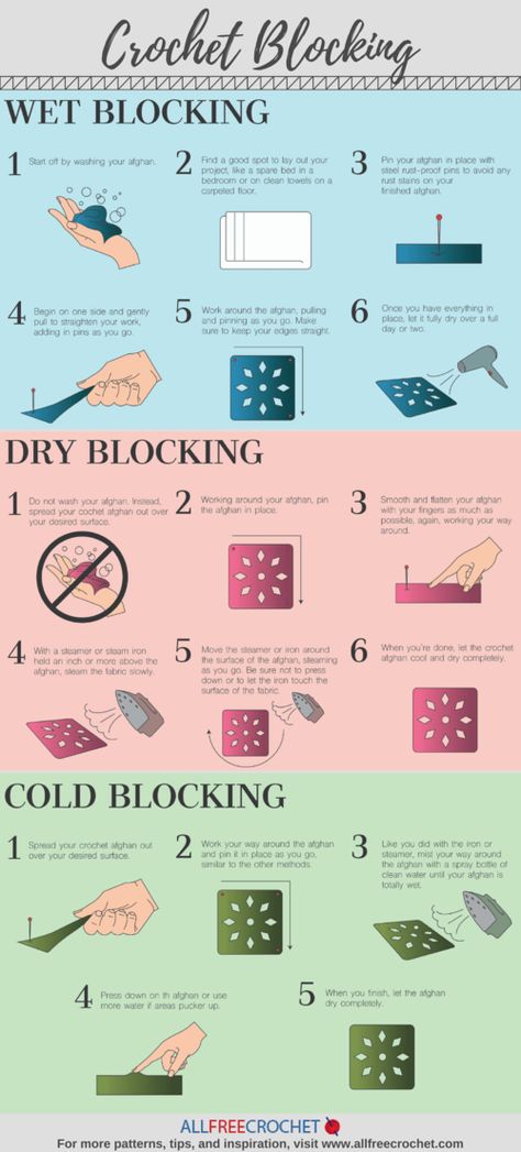 Crochet Blocking Infographic Crochet Blanket Diagram, Crochet Granny Square Pattern, Granny Square Pattern, Crochet Blanket Pattern, Crochet Granny Square Blanket, Crochet Blocks, Crochet Granny Square, Granny Squares Pattern, Granny Square Crochet Pattern