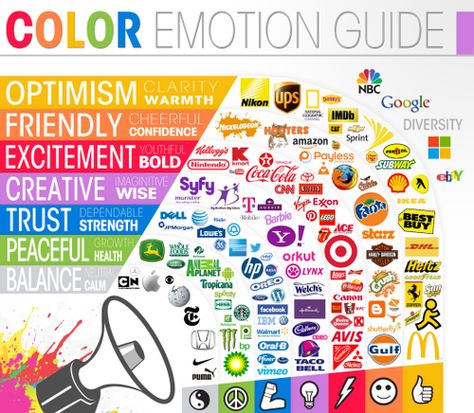 Color Emotion Guide Color Emotion Guide, Color Theories, Colors And Emotions, Infographic Marketing, Color Psychology, Form Design, Marketing Online, Corporate Design, 로고 디자인