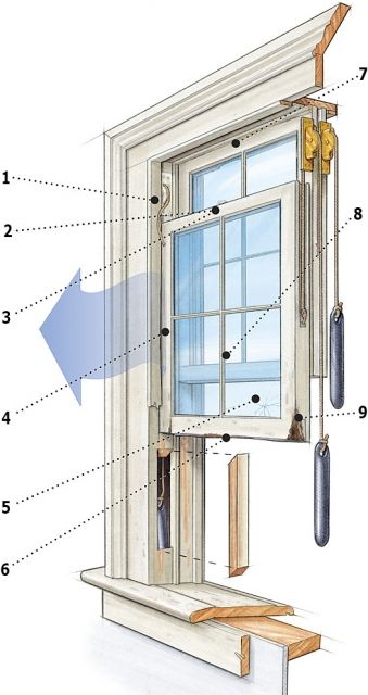 Installing Replacement Windows, Old Wood Windows, Historic Windows, Storm Windows, Room Wall Painting, Window Repair, Window Replacement, Wood Shutters, Diy Window