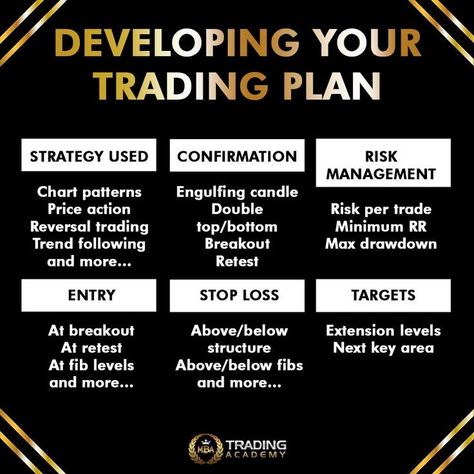 Gold Trading, Trading Plan, Stock Market Basics, Forex Trading Quotes, Forex Trading Strategies Videos, Technical Analysis Charts, Stock Chart Patterns, Online Stock Trading, Forex Trading Training