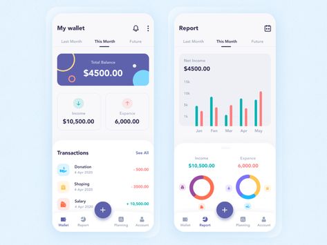 Expense Tracker App, Mobile Wallet App, App Png, Google Sheets Templates, Personal Finance App, Dashboard App, Ios App Design, Money Saving Apps, Budget App