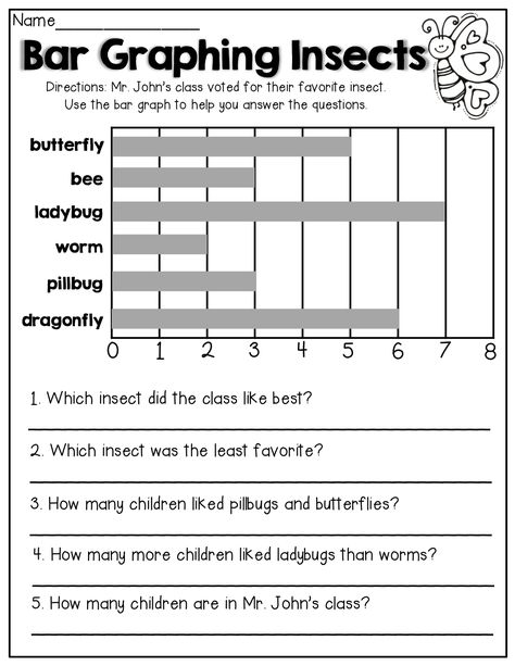 Understanding Graphing Worksheet is just a page of report comprising assignments or questions which are designed to be done by students. The Ministry of Nationa Bar Graph Activities 3rd Grade, Bar Graph Worksheets 3rd Grade, Graphing First Grade, Picture Graph Worksheets, Line Graph Worksheets, Line Plot Worksheets, Reading Graphs, Data Handling, Grade 2 Math