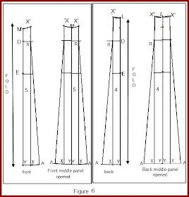 Anarkali Patterns, Anarkali Tops, Sewing Measurements, Sewing Barbie Clothes, Kurti Patterns, Fashion Sewing Tutorials, Dress Neck Designs, Dress Making Patterns, Pattern Drafting