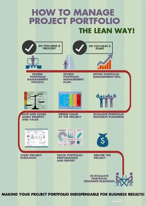 Lean Portfolio Management, Project Portfolio Management, Project Management Portfolio, Employee Communication, Agile Process, Finance Education, Corporate Strategy, Project Management Templates, Project Portfolio