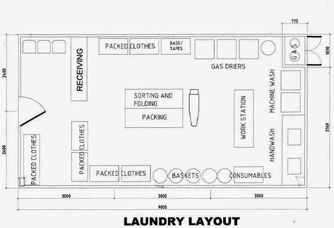 Laundromat Layout, Laundry Business Design, Laundry Layout, Laundry Company, Laundromat Business, Blue Bedroom Design, Laundry Business, Medical Office Design, Commercial Laundry