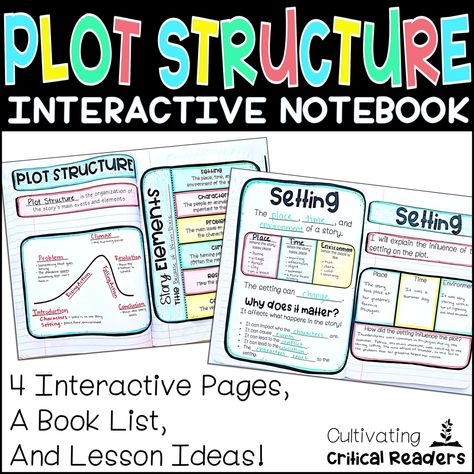 Plot Structure Mentor Texts - Cultivating Critical Readers Plot Anchor Chart, Teaching Figurative Language, Plot Structure, Mentor Sentences, Vocabulary Instruction, Writing Station, Leveled Books, Literary Elements, Interactive Reading