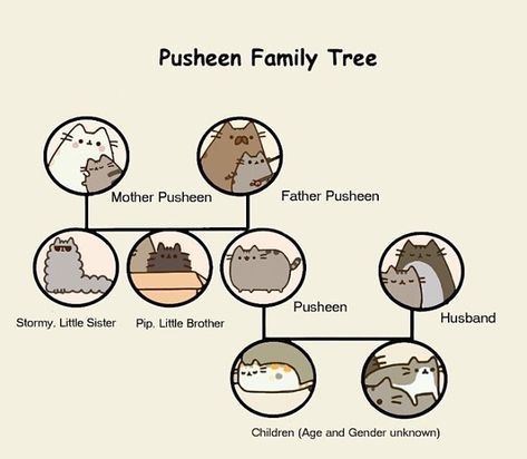 Pusheen's Family Tree. Check out @adorablecacti #pusheenplush #pusheenbox #socute #pusheens #pusheencat #pusheenlove #love #sweet… Pusheen Family, Pusheen Stuff, Pusheen Stormy, Pusheen Merchandise, Pusheen Birthday, Cool Drawings For Kids, Pusheen Love, Pusheen Stickers, Pusheen Plush