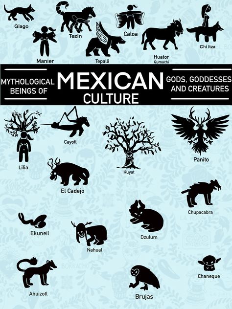 South American Mythology Creatures, Mexican Mythical Creatures, Spanish Mythology, Aztec Animals, Mexican Gods, Mexican Mythology, Spanish Folklore, Folklore Creatures, Mystical Creatures Mythology