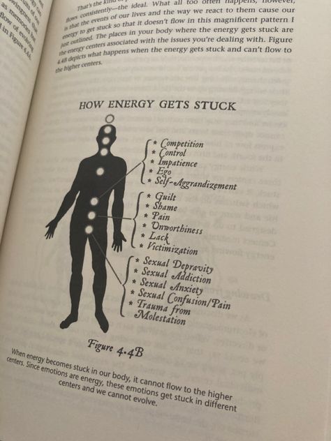 Energy gets stuck , places , body, image , causes , where , becoming supernatural, joe dispenza , book , figurine , how , comeption , lack , pain , trauma , shame, guilt, minimalistic, aesthetic, photography, picture Supernatural Joe Dispenza, Becoming Supernatural Joe Dispenza, Becoming Supernatural, Energy Consciousness, Spiritual Awakening Signs, Minimalistic Aesthetic, Joe Dispenza, Body Energy, Body Image