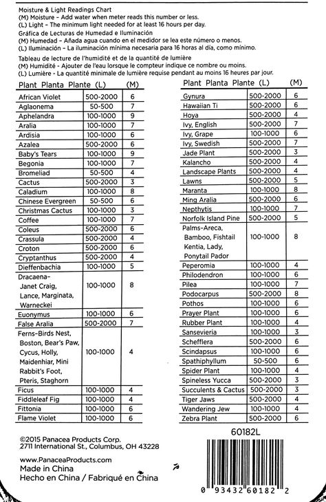 moisture meter readings for plants printable - Yahoo Image Search Results Herbology Classroom, Ph Chart, Greenhouse Cabinet, Plant Parenthood, Sunny Room, Gardening For Dummies, Plant Friends, Plant Study, Plant Tips