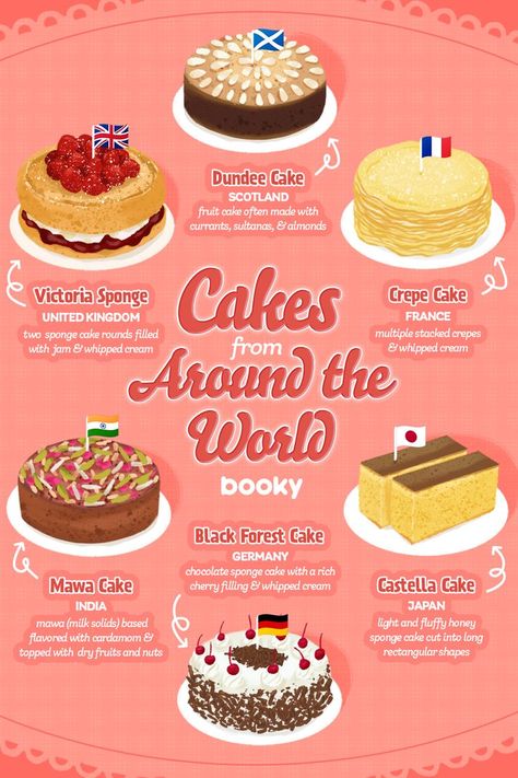 Food References, Sandwiches Recipes, Easy Bake Oven, Culinary Cooking, Homemade Cookbook, Most Paused Movie Scenes, Food Infographic, Gateaux Cake, Food Babe