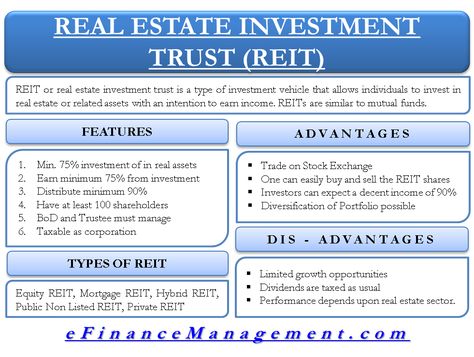 Trust Accounts, Finance Notes, Treasury Management, Commercial Real Estate Marketing, Accounting Basics, Economics Lessons, Real Estate Investment Trust, Invest In Real Estate, Bookkeeping Business