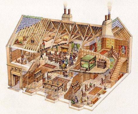 medieval manor diagram | 49 best images about Building Models and Cutaway Images on ... Historical Reconstruction, Medieval Manor House, Medieval Manor, Medieval Architecture, Castles Interior, Medieval Houses, Medieval Life, Medieval World, Dungeon Maps