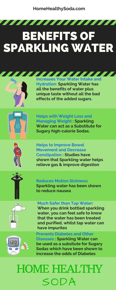 7 Amazing Benefits of Sparkling Water Benefits Of Mineral Water, Parsley Water Benefits, Sparkling Water Benefits, Water Health Benefits, Reduce Nausea, Healthy Soda, Sparkling Mineral Water, Relieve Gas, Benefits Of Drinking Water