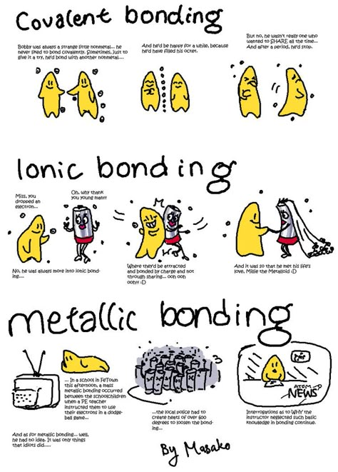 Science homework comic by EiyeCaieyre on DeviantArt Ionic Vs Covalent Bonds, Covalent Bond Cartoon, Types Of Bonds Chemistry, Chemistry Bonds, Chemical Bonding Notes, Bonding Chemistry, Metallic Bond, Covalent Bonds, Chemical Bonds