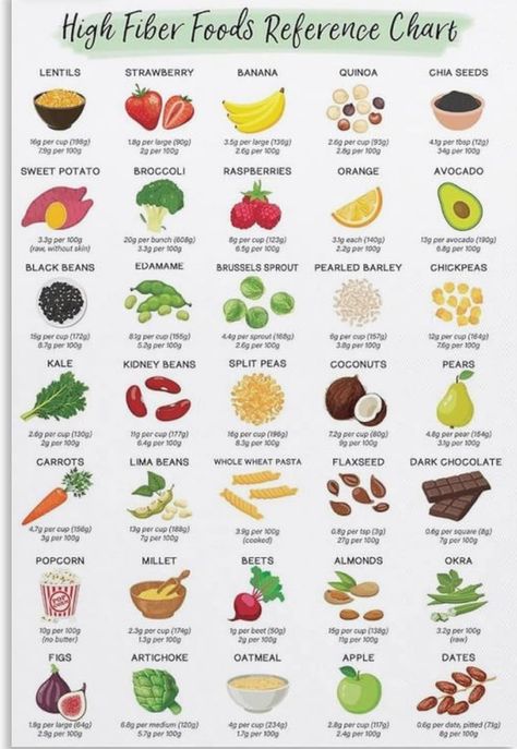 High Fiber Fruits And Veggies, Fiber Meals For Toddlers, High Fiber Kids Meals, High Fiber Toddler Meals, High Fiber Snacks For Kids, High Fiber Foods For Kids, Fiber Foods For Kids, High Fiber Meals, High Fiber Dinner