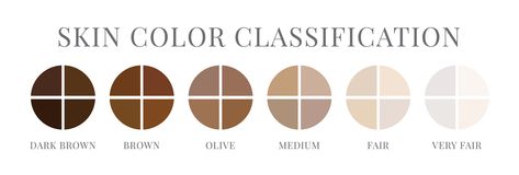 How to Dress For Your Skin Tone Find Skin Tone, Skin Tone Chart, Skin Tone Color, Contrast Outfit, Skin Undertones, Olive Skin Tone, Lighter Skin, Colors For Skin Tone, Olive Skin