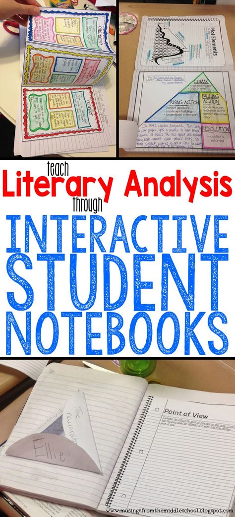 Ela Interactive Notebook, Interactive Reading Notebooks, Teaching Literary Analysis, Reading Notebooks, Interactive Notebook Ideas, Readers Notebook, Interactive Student Notebooks, Literary Essay, Student Notebook