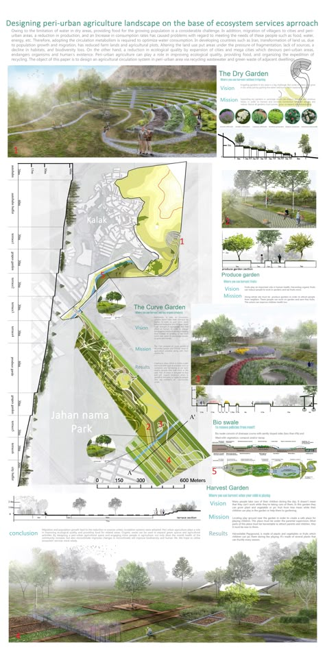 Agriculture Landscape Design, Urban Agriculture Design, Agrihood Masterplan, Urban Agriculture Architecture, Eco City Concept, Agriculture Landscape, Eco Project, Agriculture Design, Landscape Architecture Diagram