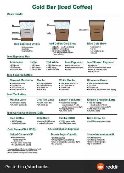 Green bean cheat sheets - Imgur Starbucks Barista Cheat Sheet, Barista Cheat Sheet, Churro Business, Starbucks Barista Training, Starbucks Friends, Resep Starbuck, Homemade Coffee Drinks, Pants Png, Barista Training