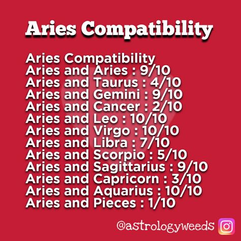 Aries X Sagittarius Ship, Aries X Sagittarius, Sign Compatibility Chart, Sign Compatibility, Aries Compatibility, Leo Compatibility, Star Sign Compatibility, Astrology Signs Aries, Sagittarius Relationship