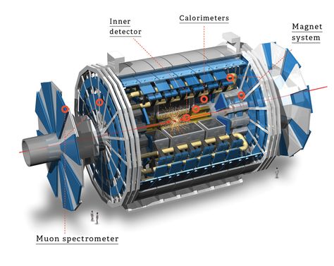 Orbital Mechanics, Keplers Law Of Planetary Motion, Nuclear Fusion Reactor, Hadron Collider, Kepler's Laws Of Planetary Motion, Electron Transport Chain Diagram, Particle Accelerator, Science Equipment, Large Hadron Collider