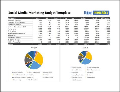 Marketing Budget Template Free Download from unique printable. Social media marketing budget template xls. A budget is an essential part of any marketing plan. It will provide you with a clear overview of all the related to carrying out your marketing tasks, including advertising, branding, public relations, staffing costs, online content, etc. Thus get this free digital marketing budget and accomplish your social media marketing goals. Budget Template Free, Digital Marketing Plan, Marketing Department, Free Budget, Media Buying, Marketing Budget, Marketing Goals, Budget Planning, Printable Templates