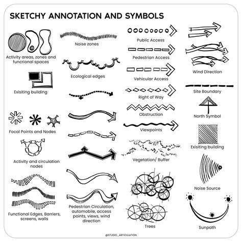 Introducing our Sketchy Annotations and symbols Pack2(LINK IN BIO), the ultimate tool for architecture students and professionals alike! This comprehensive pack is designed to streamline the process of creating architecture graphics by providing a range of symbols, annotations, and arrows that are essential for effective site analysis. Whether you’re working on a project for class or tackling a real-world architectural design, our annotations pack has you covered. With a variety of symbols r... Noise Symbol In Site Analysis, Site Analysis Symbols, Architectural Site Analysis, Floor Plan Symbols, Architecture Symbols, Site Analysis Architecture, Location Analysis, Sustainable Housing, Arrow Symbol