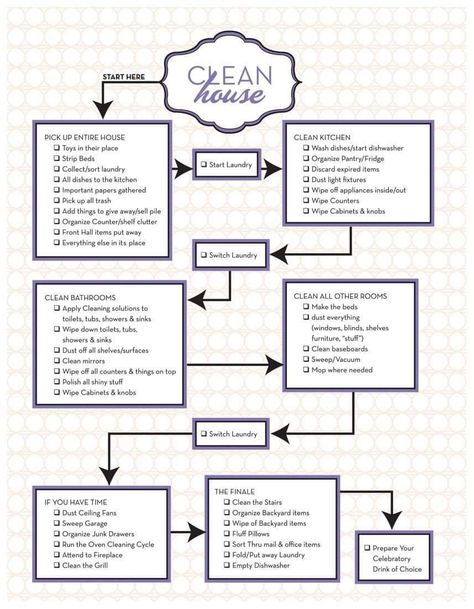 Cleaning flow chart House Cleaning Checklist, Ideas Hogar, Castile Soap, Cleaning Checklist, Cleaning Schedule, Flow Chart, Rubbing Alcohol, House Cleaning Tips, Diy Cleaning Products