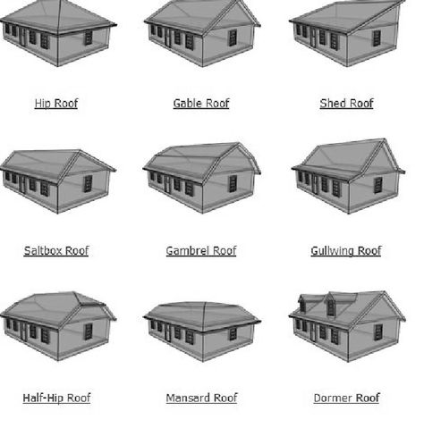 Gable Hip Roof Design, Archi Aesthetic, Pitch Roof House, Hip Roof Design, Architecture Study, Flat Roof Repair, Gable Roof Design, Texture Architecture, Pitch Roof