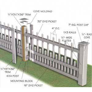 Fencing Lessons - This Old House Building A Gate, Fence Planning, Fence Gate Design, Fence Designs, Cheap Fence, Front Fence, Front Yard Fence, This Old House, Ground Cover Plants