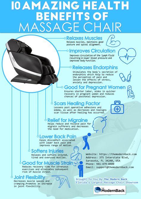 Chair Massage Benefits, Benefits Of Massage, Chair Massage, Relaxation Response, Lymph Fluid, Prenatal Massage, Cupping Therapy, Massage Chairs, Massage Benefits