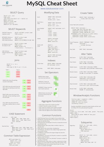 Sql Query Cheat Sheet, Data Analytics Notes, Mysql Cheat Sheets, Sql Queries Cheat Sheet, Sql Commands List, Postgresql Cheat Sheet, Sql Notes, Jquery Cheat Sheet, Sql Cheat Sheet