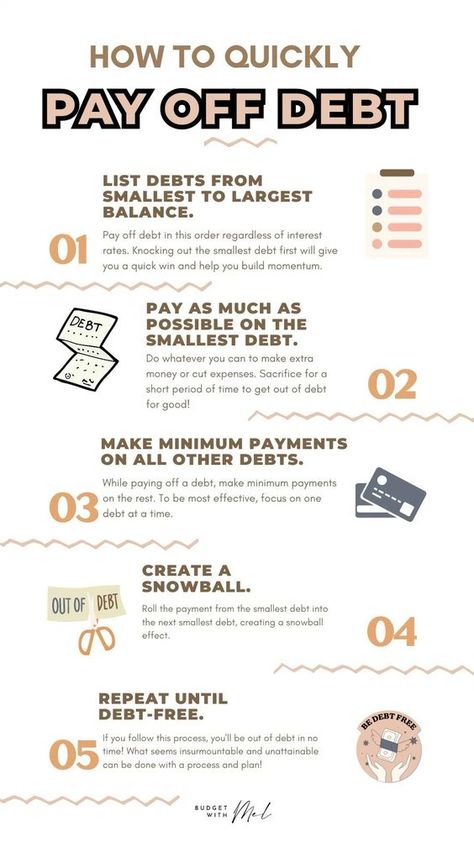 Money management advice for debt payoff: how to get out of debt quickly and take control of your personal finances! Whether you have student loans, credit card debt, car debt, personal debt, or maybe you want to pay off your mortgage debt, use the debt snowball method by Dave Ramsey to pay off debt and work towards financial peace and financial freedom! How To Pay Off Student Loans, Best Way To Pay Off Credit Cards, Debt Payoff Planner, How To Get Rid Of Debt, How To Get Out Of Debt, Dave Ramsey Snowball Method, How To Pay Off Debt Quickly, Budget Board, Payoff Debt