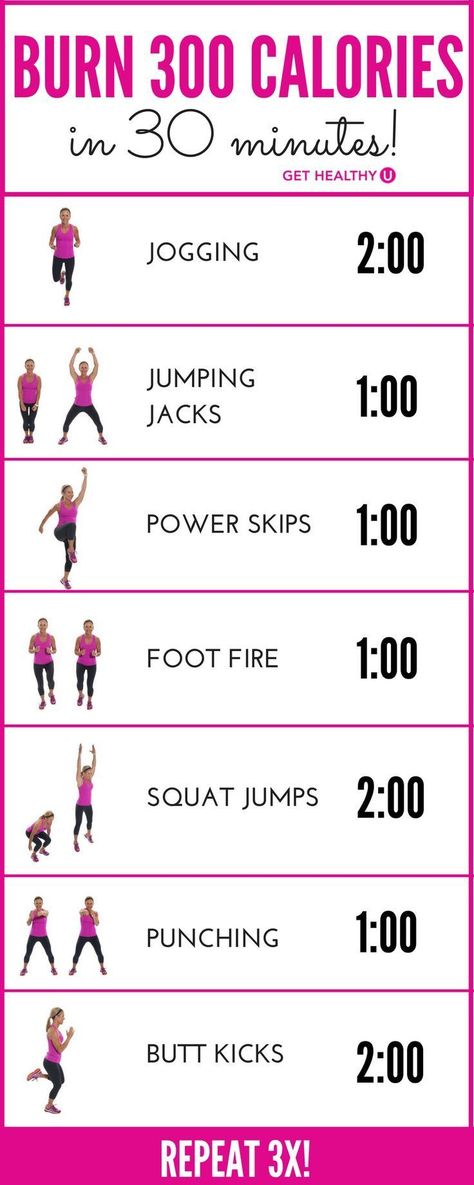 How do we know you�ll burn 300 calories? Most experts agree that the average 150-pound woman, exercising with intensity, will burn about 100 calories in 10 minutes. This 30-minute workout, if done with INTENSITY (you�re working hard enough to breathe thro Burn 300 Calories, Být Fit, 300 Workout, Woman Exercising, Burn Calories Fast, Pilates Training, 30 Minute Workout, 300 Calories, Fat Loss Workout