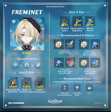 Kirara Build Genshin, Bennet Build, Freminet Build, Genshin Impact Guide, Genshin Guide, Genshin Builds, Genshin Tips, Guide Infographic, Farming Guide