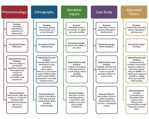 Theoretical Frameworks in Qualitative Research Dissertation Motivation, Qualitative Research Methods, Phd Dissertation, Qualitative Research, Phd Life, Action Research, Critical Essay, Thesis Writing, Nursing Research