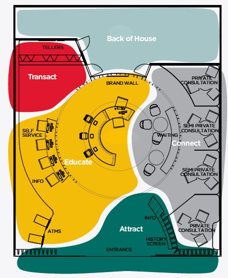 suncorp_layout Más Interior Zoning Plan, Interior Design Technology, Bank Design Interior, Bank Branch Design, Bank Layout, Zoning Diagram, Bank Interior Design, Bank Interior, Bubble Diagram