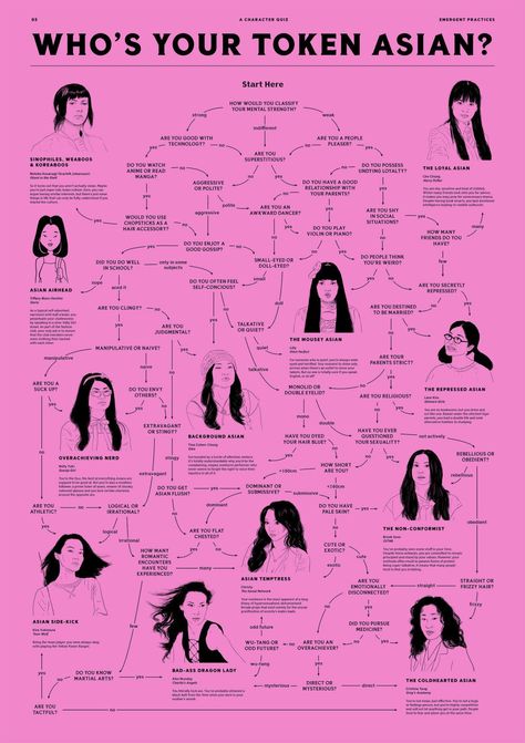 Quiz Perfectly Sums Up How Western Society Sees Every Asian Woman Model Minority Myth, Model Minority, Study In Australia, Data Visualisation, Cultural Studies, Mental Strength, Store Ideas, Asian American, Australia Living