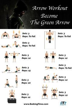 Stephen Amell Arrow Workout Routine… Stephen Amell Workout, Arrow Workout, Athlete Physique, Tv Workouts, Superhero Quotes, Superhero Workout, Gaining Muscle, Body Building Tips, Celebrity Fitness