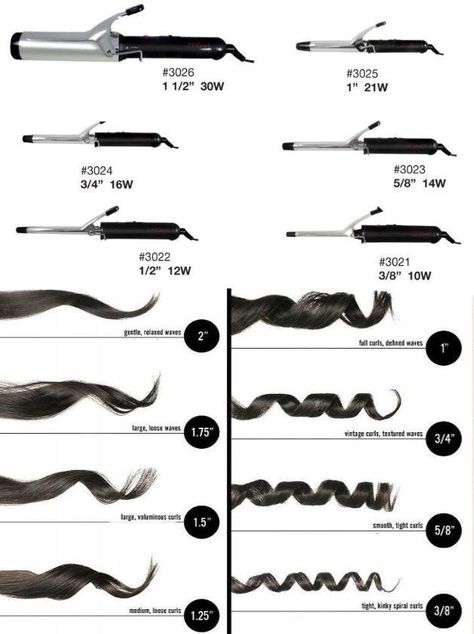 Types Of Hair Curls, Different Kinds Of Curls, Different Curl Patterns, Cable Curls, Different Types Of Curls, Different Curls, Hairstyle Examples, Hair Curling Tips, S Curl