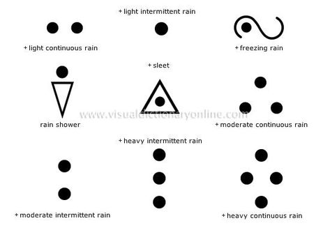 Dots Tattoo, Dot Symbol, Science Tattoo, Weather Symbols, Visual Dictionary, Dot Tattoos, Arm Band Tattoo, Cool Small Tattoos, Symbol Tattoos